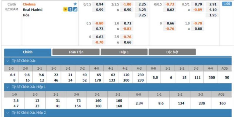 vi du ve keo chau au 1x2 1